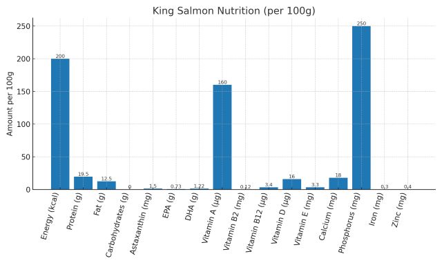 Bar graph