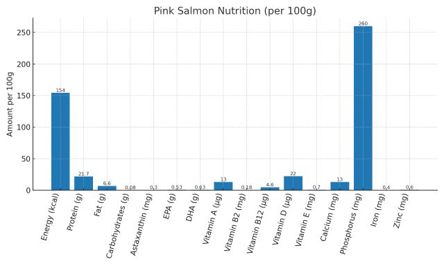 Bar graph