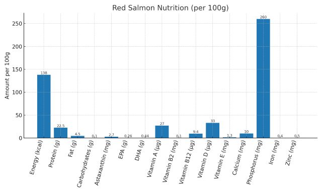 Bar graph