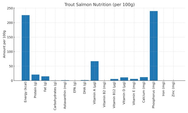 Bar graph